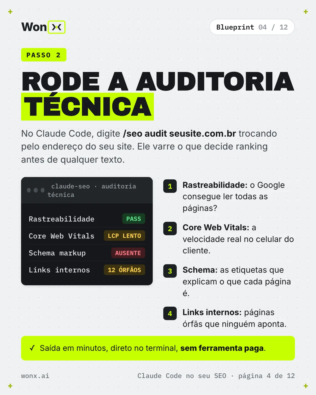 Página 4 de 12: É assim que o Claude Code otimiza o seu SEO de graça