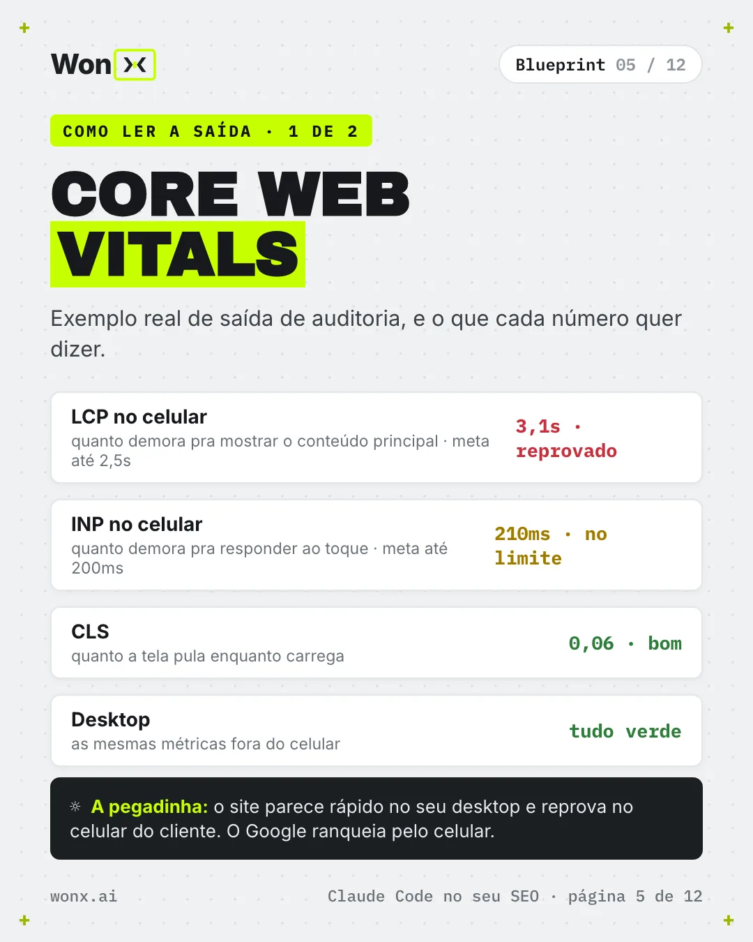 Página 5 de 12: É assim que o Claude Code otimiza o seu SEO de graça