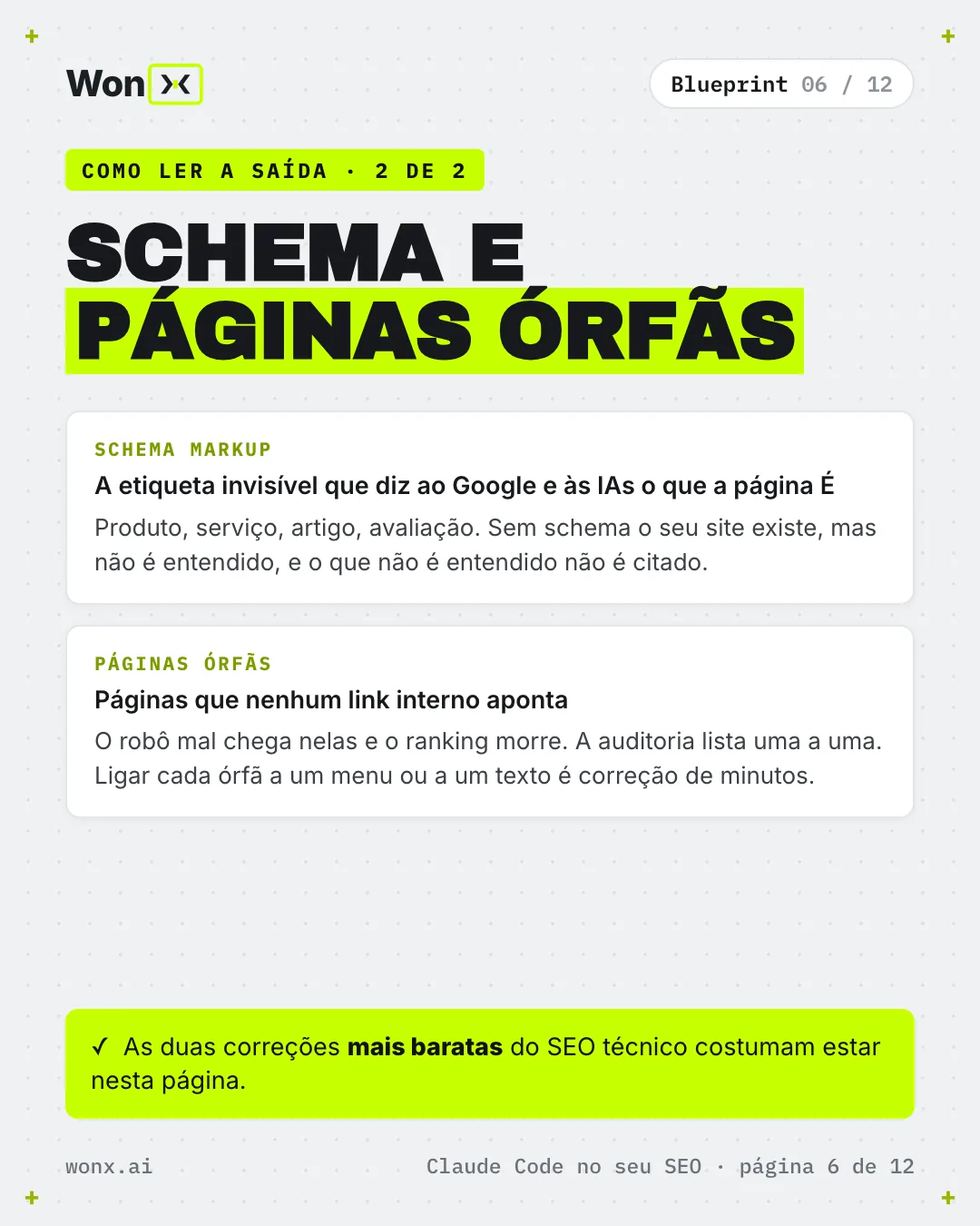 Página 6 de 12: É assim que o Claude Code otimiza o seu SEO de graça