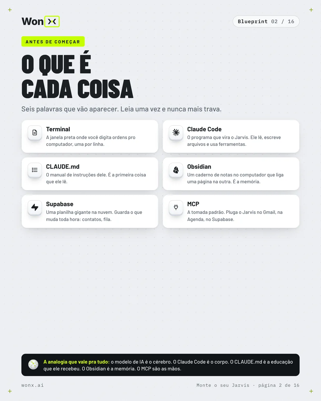 Página 2 de 16: Monte o seu Jarvis: o passo a passo em 16 páginas