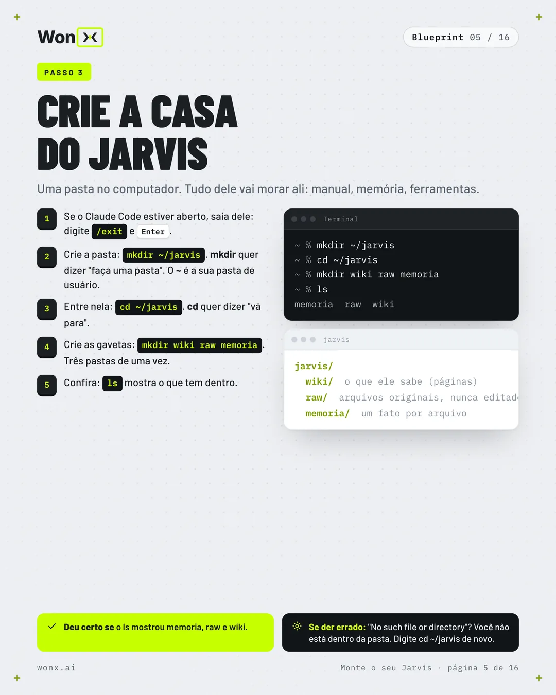 Página 5 de 16: Monte o seu Jarvis: o passo a passo em 16 páginas