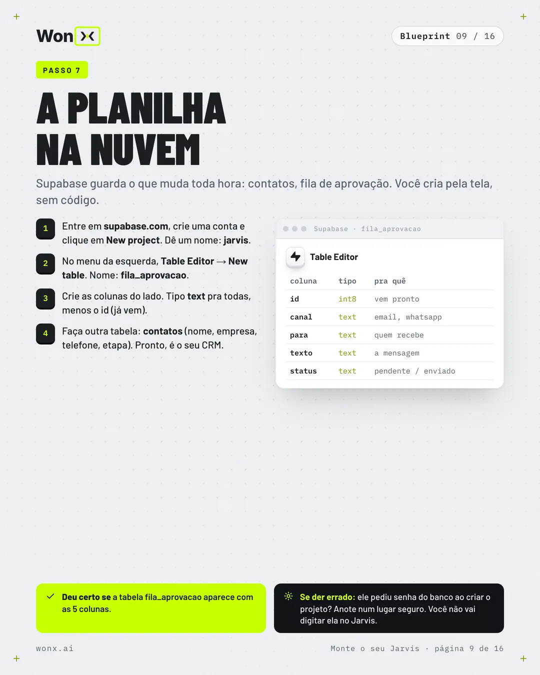 Página 9 de 16: Monte o seu Jarvis: o passo a passo em 16 páginas
