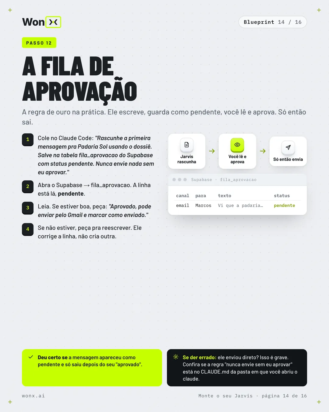 Página 14 de 16: Monte o seu Jarvis: o passo a passo em 16 páginas